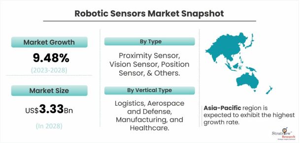 Robotic-Sensors-Market-Dynamics